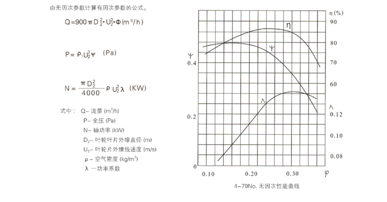 聚强通风样本_page-0178_看图王.jpg